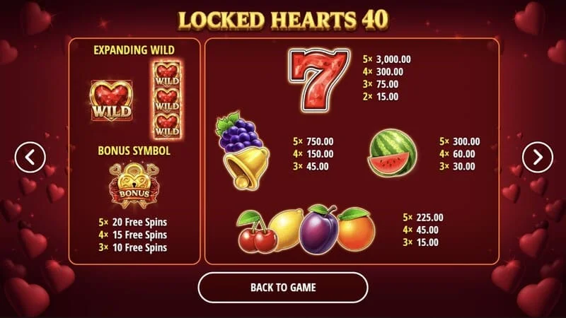 Locked Hearts 40 - Jedwali la Malipo